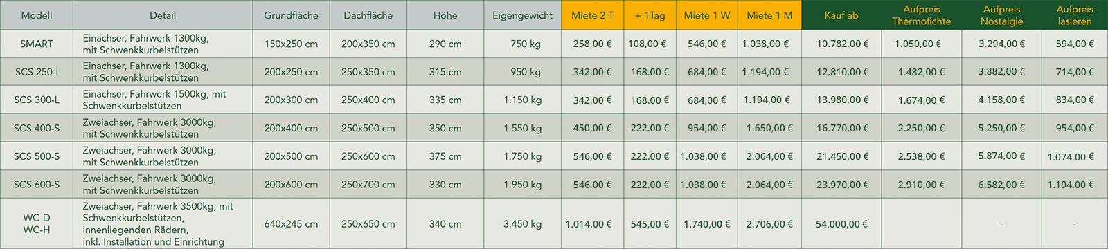 Preisliste Mobile Hütten FEB25